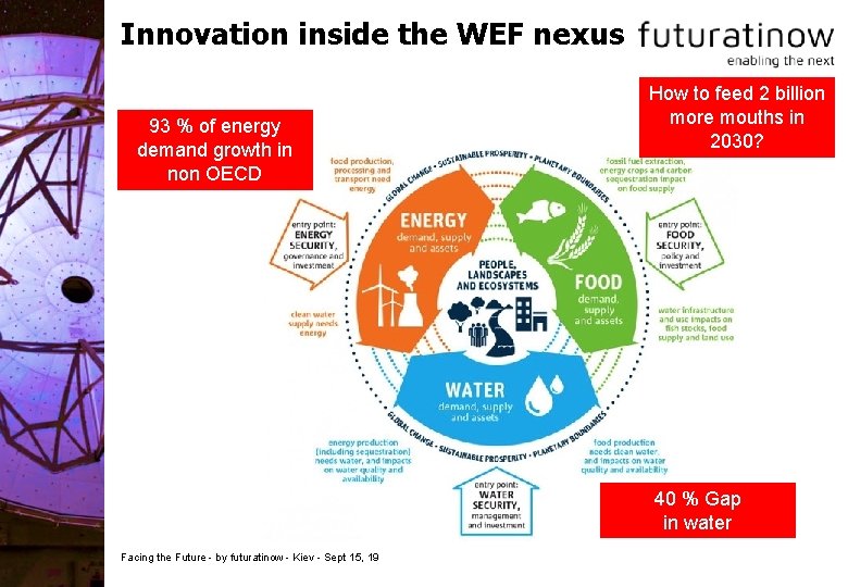 Innovation inside the WEF nexus 93 % of energy demand growth in non OECD