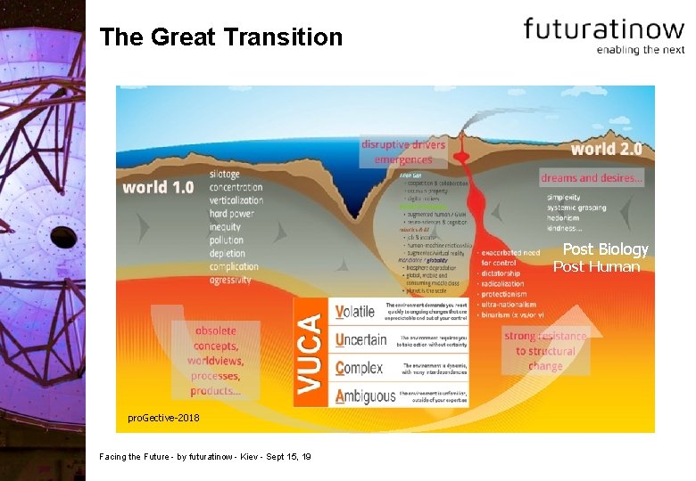 The Great Transition Post Biology Post Human pro. Gective-2018 Facing the Future - by