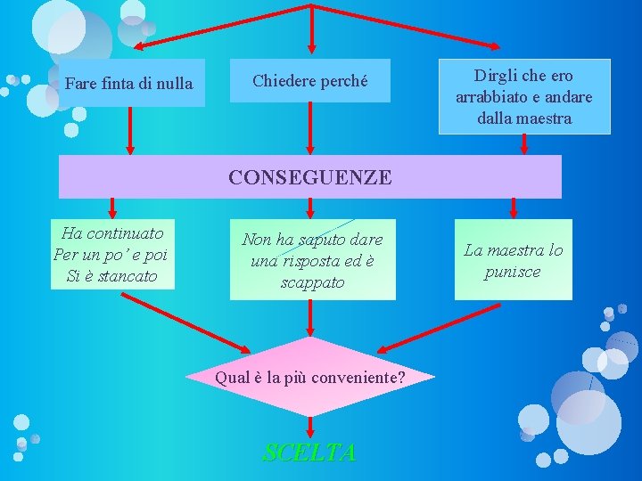 Fare finta di nulla Chiedere perché Dirgli che ero arrabbiato e andare dalla maestra