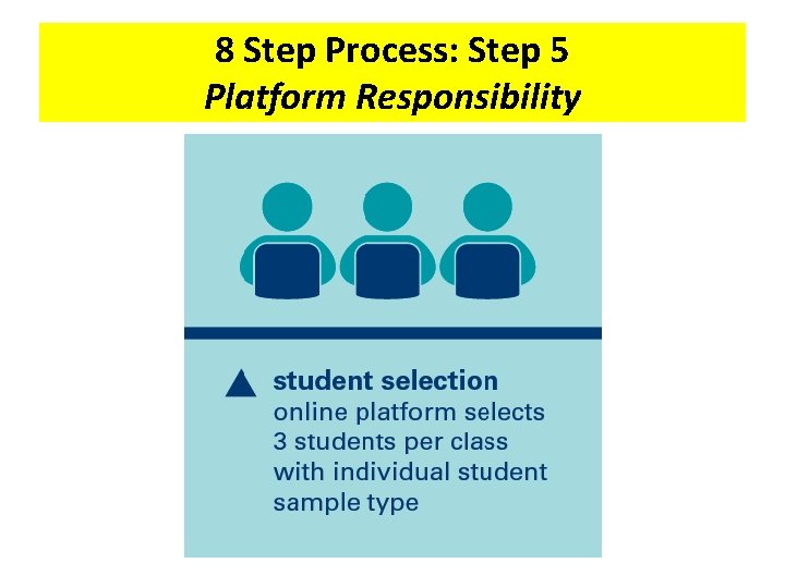 8 Step Process: Step 5 Platform Responsibility 8 Step Process: Step 5 Platform Responsibility