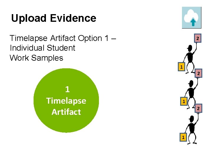 Upload Evidence Timelapse Artifact Option 1 – Individual Student Work Samples 2 1 1 Upload Evidence Timelapse Artifact Option 1 – Individual Student Work Samples 2 1 1