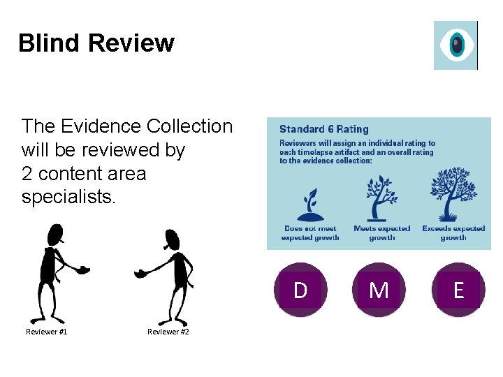 Blind Review The Evidence Collection will be reviewed by 2 content area specialists. D Blind Review The Evidence Collection will be reviewed by 2 content area specialists. D