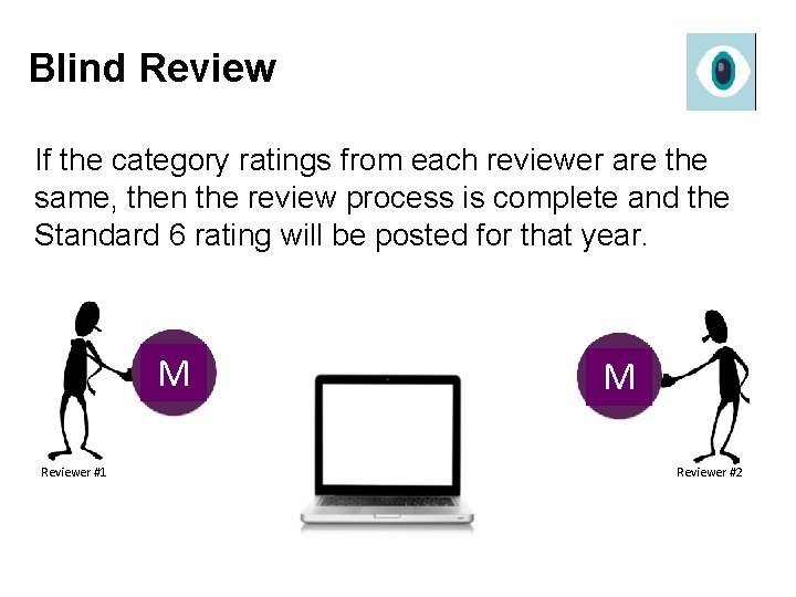 Blind Review If the category ratings from each reviewer are the same, then the Blind Review If the category ratings from each reviewer are the same, then the