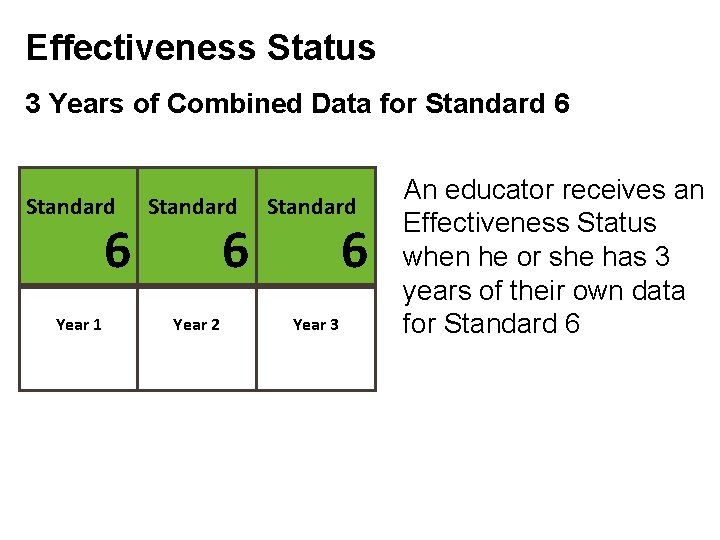 Effectiveness Status 3 Years of Combined Data for Standard 6 Year 1 Standard Year Effectiveness Status 3 Years of Combined Data for Standard 6 Year 1 Standard Year