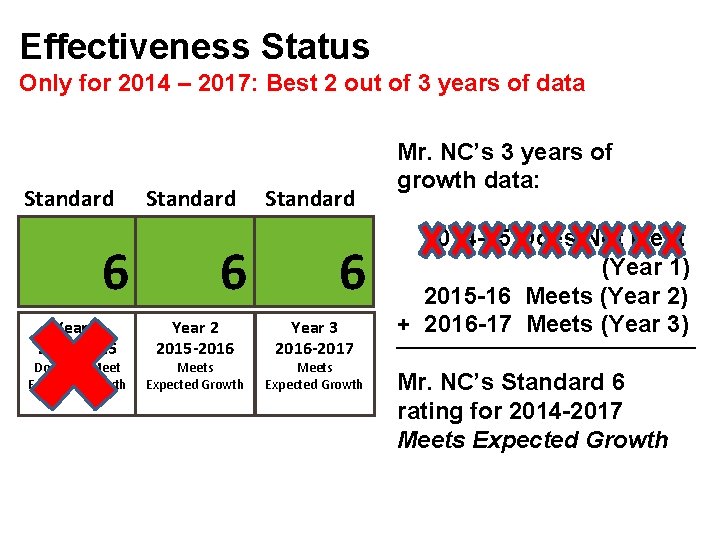 Effectiveness Status Only for 2014 – 2017: Best 2 out of 3 years of Effectiveness Status Only for 2014 – 2017: Best 2 out of 3 years of