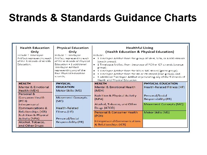 Strands & Standards Guidance Charts Strands & Standards Guidance Charts