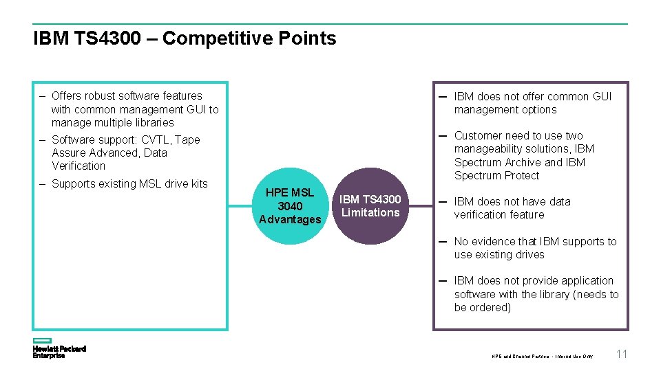 IBM TS 4300 – Competitive Points – Offers robust software features with common management