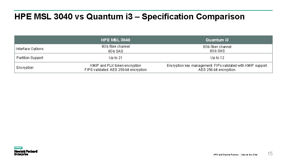 HPE MSL 3040 vs Quantum i 3 – Specification Comparison HPE MSL 3040 Quantum