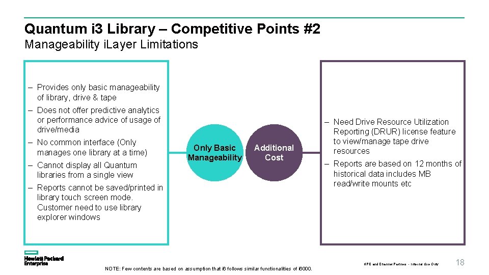 Quantum i 3 Library – Competitive Points #2 Manageability i. Layer Limitations – Provides