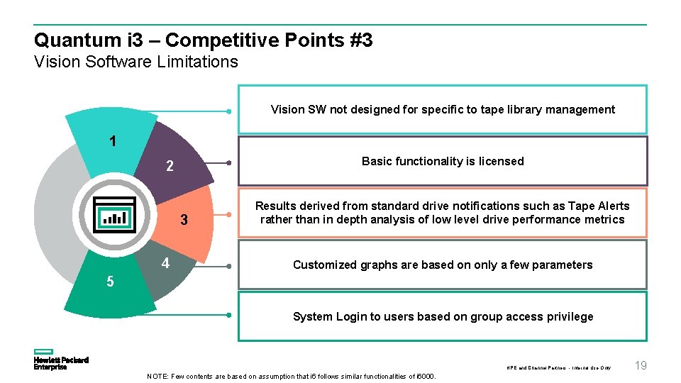 Quantum i 3 – Competitive Points #3 Vision Software Limitations Vision SW not designed