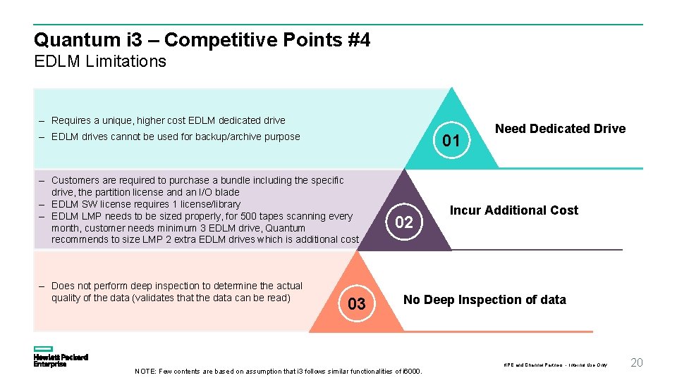 Quantum i 3 – Competitive Points #4 EDLM Limitations – Requires a unique, higher