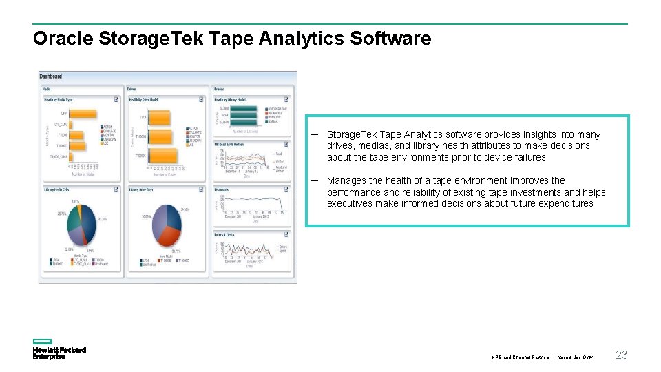 Oracle Storage. Tek Tape Analytics Software ─ Storage. Tek Tape Analytics software provides insights