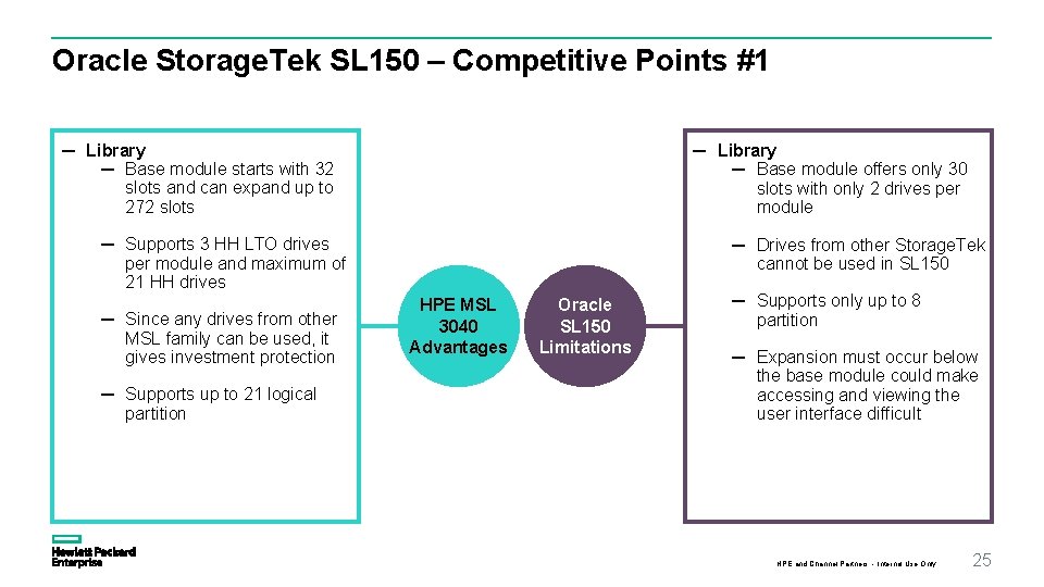 Oracle Storage. Tek SL 150 – Competitive Points #1 ─ Library ─ Base module