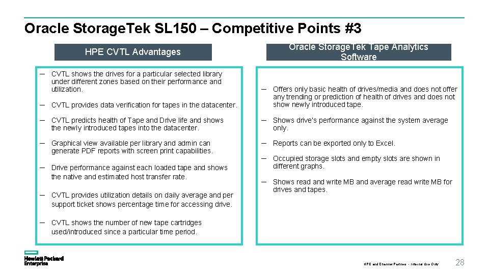 Oracle Storage. Tek SL 150 – Competitive Points #3 HPE CVTL Advantages ─ CVTL
