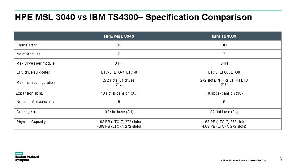 HPE MSL 3040 vs IBM TS 4300– Specification Comparison Form Factor No of Modules