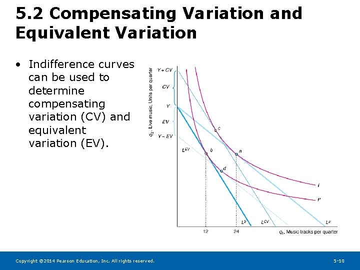 5. 2 Compensating Variation and Equivalent Variation • Indifference curves can be used to