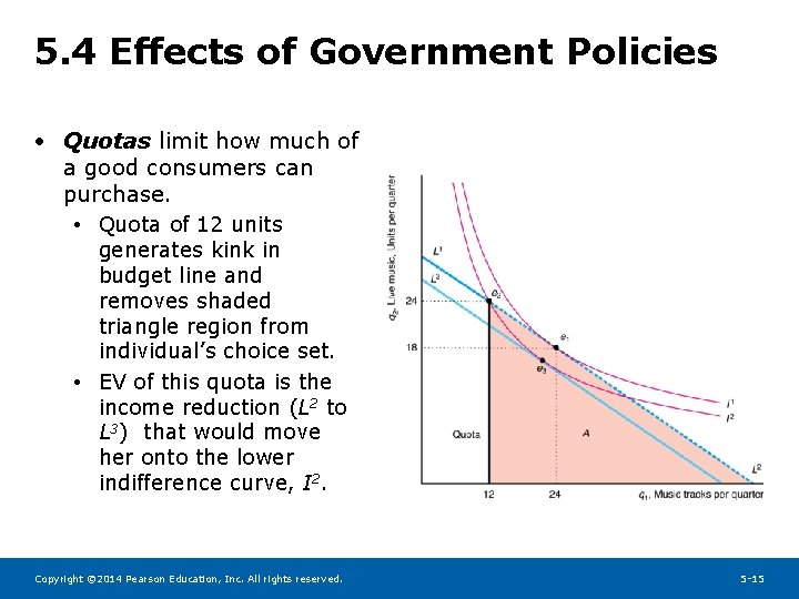 5. 4 Effects of Government Policies • Quotas limit how much of a good