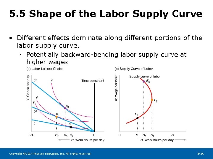 5. 5 Shape of the Labor Supply Curve • Different effects dominate along different