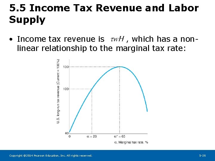 5. 5 Income Tax Revenue and Labor Supply • Income tax revenue is ,