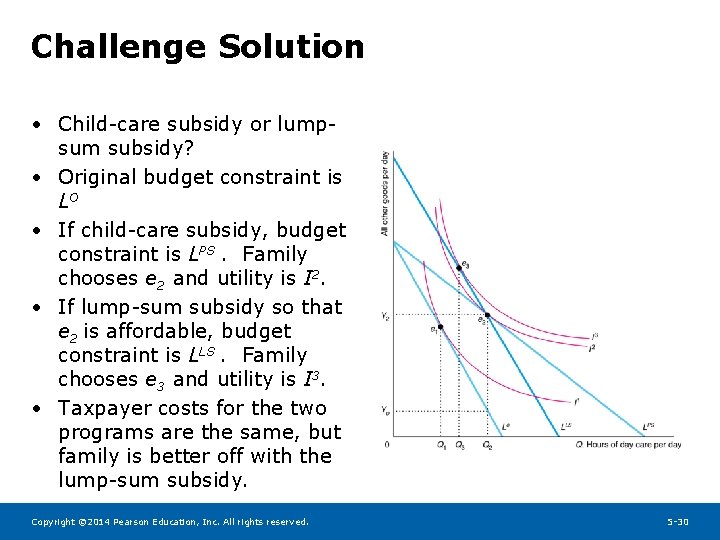 Challenge Solution • Child-care subsidy or lumpsum subsidy? • Original budget constraint is LO