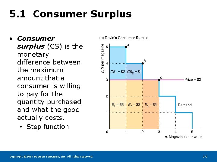 5. 1 Consumer Surplus • Consumer surplus (CS) is the monetary difference between the