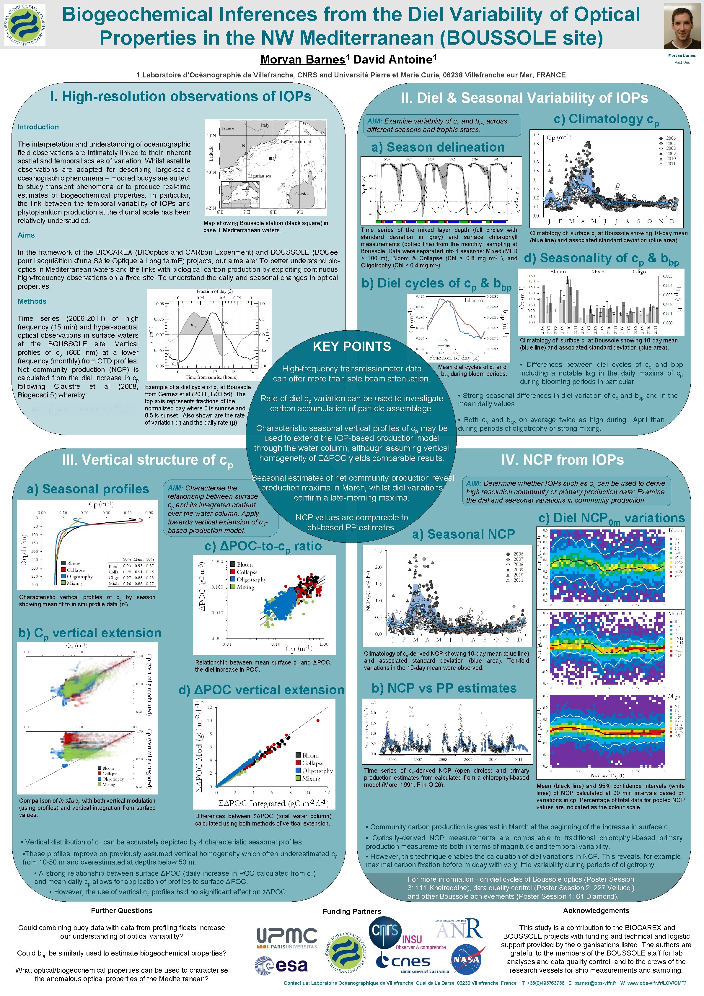 Biogeochemical Inferences from the Diel Variability of Optical Properties in the NW Mediterranean (BOUSSOLE