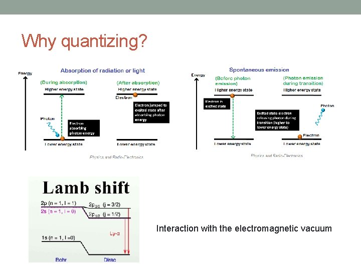 Why quantizing? Interaction with the electromagnetic vacuum 