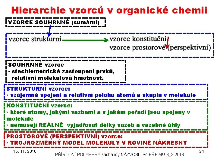 Hierarchie vzorců v organické chemii VZORCE SOUHRNNÉ (sumární) SOUHRNNÉ vzorce • stechiometrické zastoupení prvků,