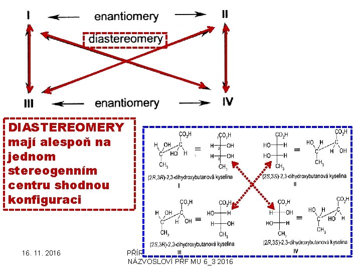 DIASTEREOMERY mají alespoň na jednom stereogenním centru shodnou konfiguraci 16. 11. 2016 PŘÍRODNÍ POLYMERY