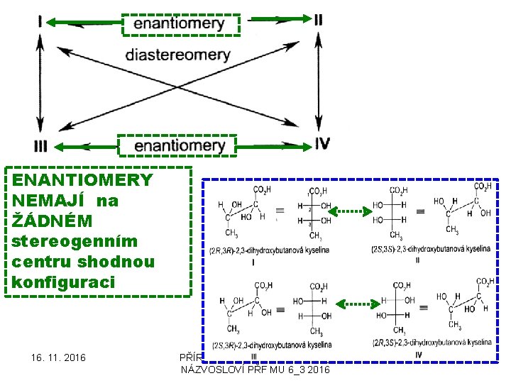 ENANTIOMERY NEMAJÍ na ŽÁDNÉM stereogenním centru shodnou konfiguraci 16. 11. 2016 PŘÍRODNÍ POLYMERY sacharidy