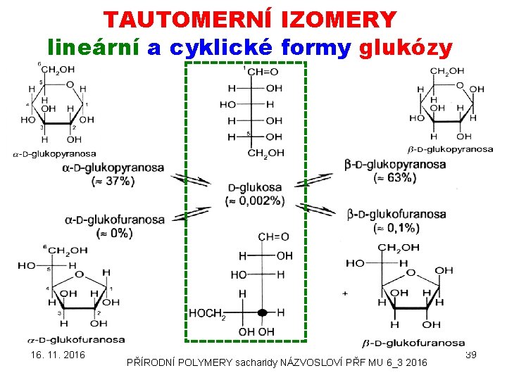 TAUTOMERNÍ IZOMERY lineární a cyklické formy glukózy 16. 11. 2016 PŘÍRODNÍ POLYMERY sacharidy NÁZVOSLOVÍ