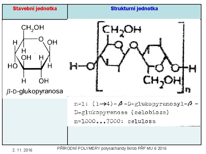 Stavební jednotka Strukturní jednotka 56 2. 11. 2016 PŘÍRODNÍ POLYMERY polysacharidy škrob PŘF MU