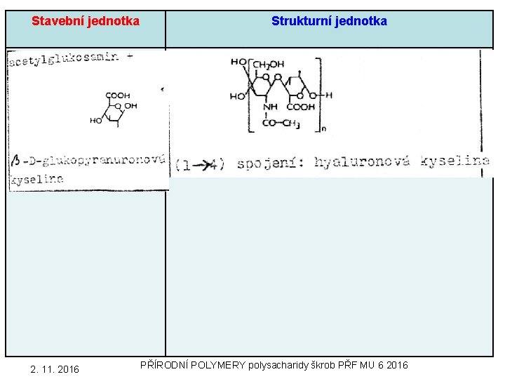 Stavební jednotka Strukturní jednotka 58 2. 11. 2016 PŘÍRODNÍ POLYMERY polysacharidy škrob PŘF MU