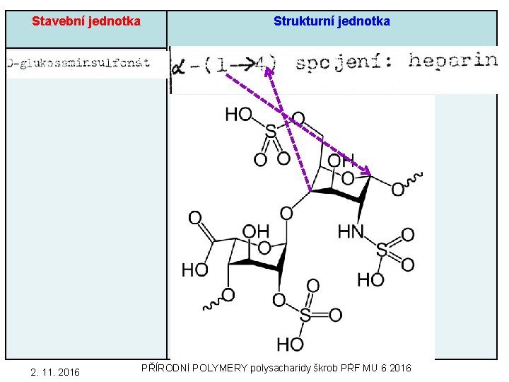 Stavební jednotka Strukturní jednotka 59 2. 11. 2016 PŘÍRODNÍ POLYMERY polysacharidy škrob PŘF MU