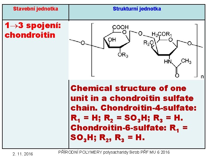 Stavební jednotka Strukturní jednotka 1® 3 spojení: chondroitin Chemical structure of one unit in