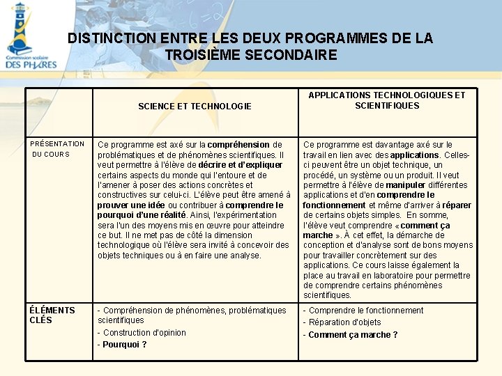 DISTINCTION ENTRE LES DEUX PROGRAMMES DE LA TROISIÈME SECONDAIRE SCIENCE ET TECHNOLOGIE APPLICATIONS TECHNOLOGIQUES