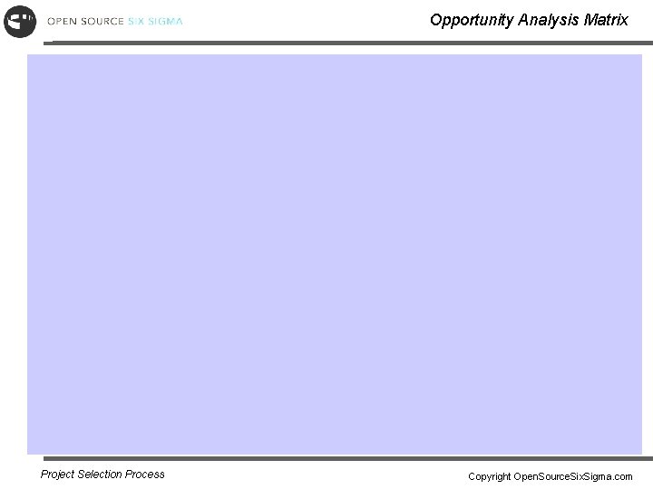 Opportunity Analysis Matrix Project Selection Process Copyright Open. Source. Six. Sigma. com 