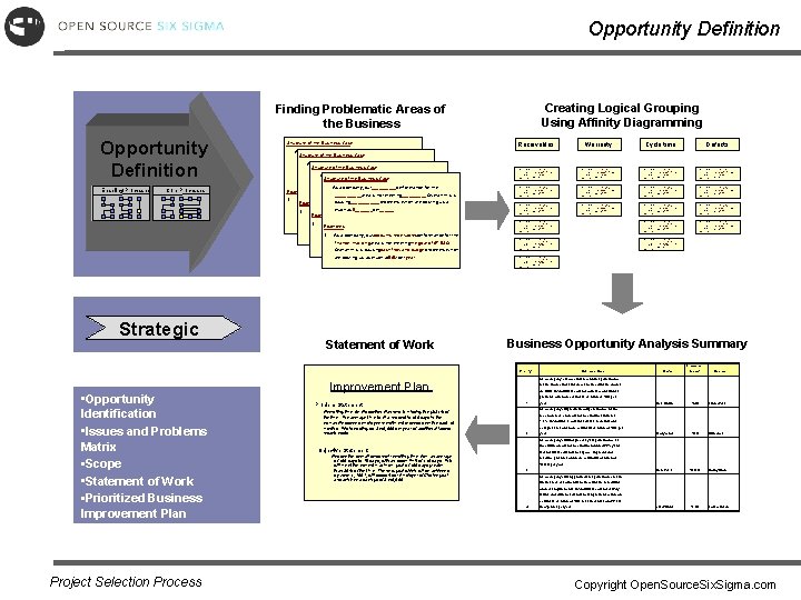 Opportunity Definition Step 1 Opportunity Definition Enabling Processes Core Processes Creating Logical Grouping Using