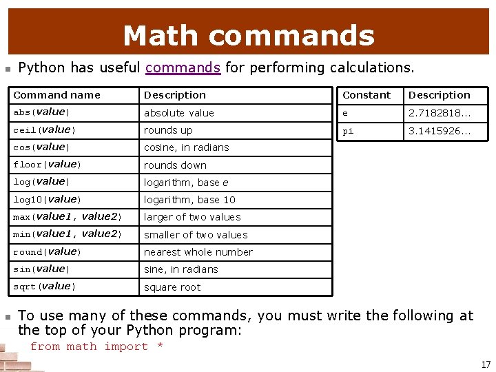 Math commands n n Python has useful commands for performing calculations. Command name Description