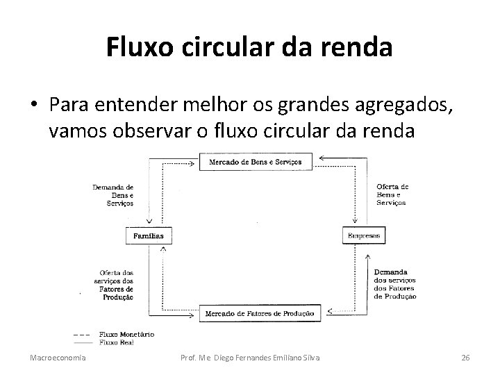 Fluxo circular da renda • Para entender melhor os grandes agregados, vamos observar o
