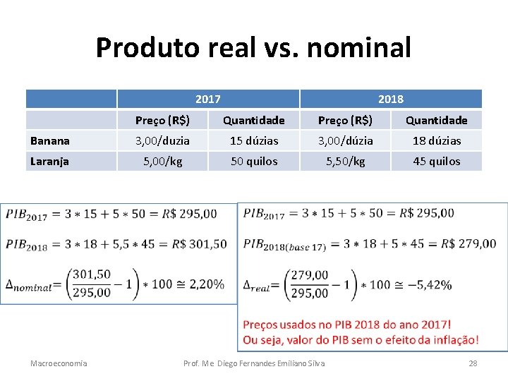 Produto real vs. nominal 2017 2018 Preço (R$) Quantidade Banana 3, 00/duzia 15 dúzias