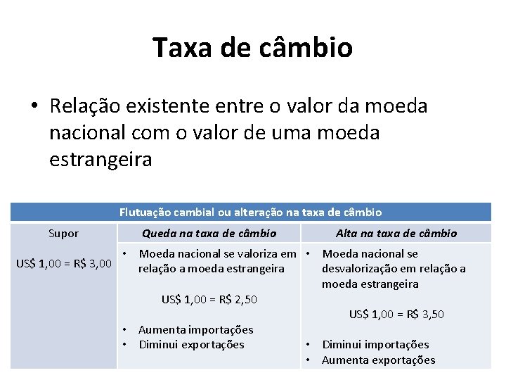 Taxa de câmbio • Relação existente entre o valor da moeda nacional com o