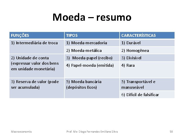 Moeda – resumo FUNÇÕES TIPOS CARACTERÍSTICAS 1) Intermediária de troca 1) Moeda-mercadoria 1) Durável