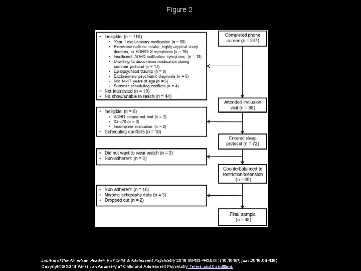 Figure 2 Journal of the American Academy of Child & Adolescent Psychiatry 2019 58433