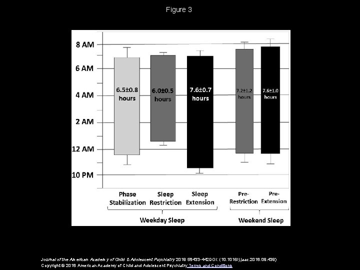 Figure 3 Journal of the American Academy of Child & Adolescent Psychiatry 2019 58433