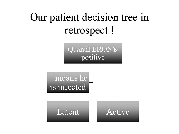 Our patient decision tree in retrospect ! Quanti. FERON® positive = means he is