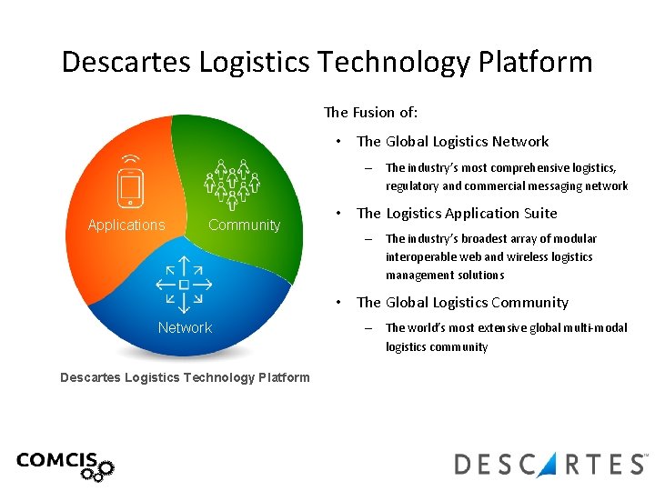 Descartes Logistics Technology Platform The Fusion of: • The Global Logistics Network – Applications
