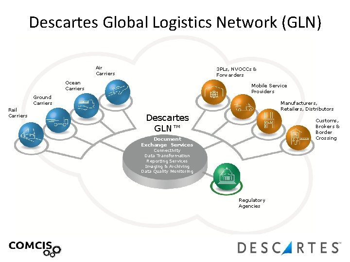 Descartes Global Logistics Network (GLN) Air Carriers 3 PLs, NVOCCs & Forwarders Ocean Carriers