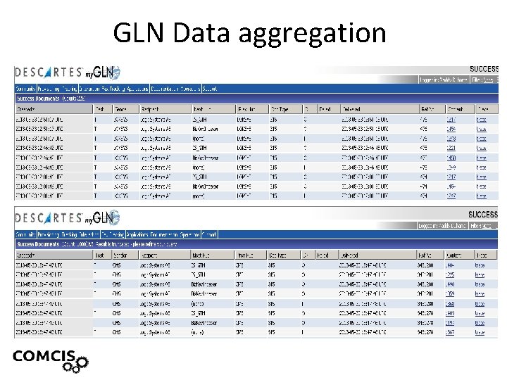 GLN Data aggregation 