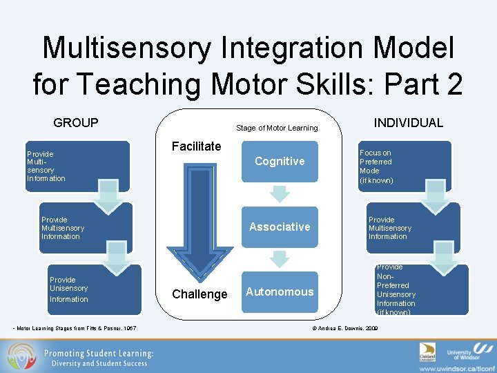 Multisensory Integration Model for Teaching Motor Skills: Part 2 GROUP Provide Multisensory Information Stage